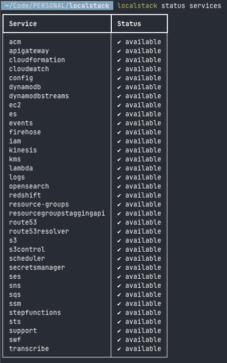 AWS LOCALSTACK DEMO B